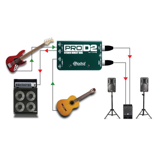 Radial ProD2 Stereo Passive Direct Box D.I. - Image 4