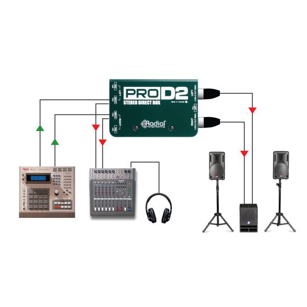 Radial ProD2 Stereo Passive Direct Box D.I. - Image 5