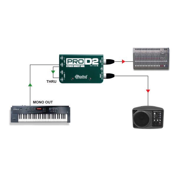 Radial ProD2 Stereo Passive Direct Box D.I. - Image 6