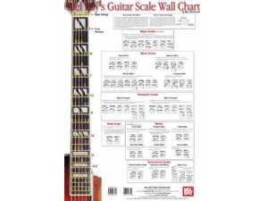Mel Bay Guitar Scale Wall Chart - Mike Christiansen