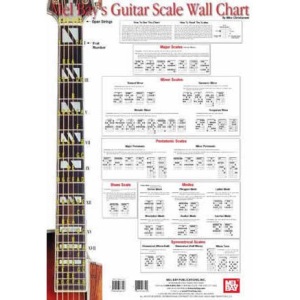 Mel Bay Guitar Scale Wall Chart - Mike Christiansen