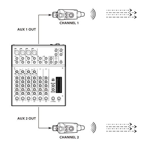 Xvive U45 In-Ear 5.8GHz Wireless System - Image 6