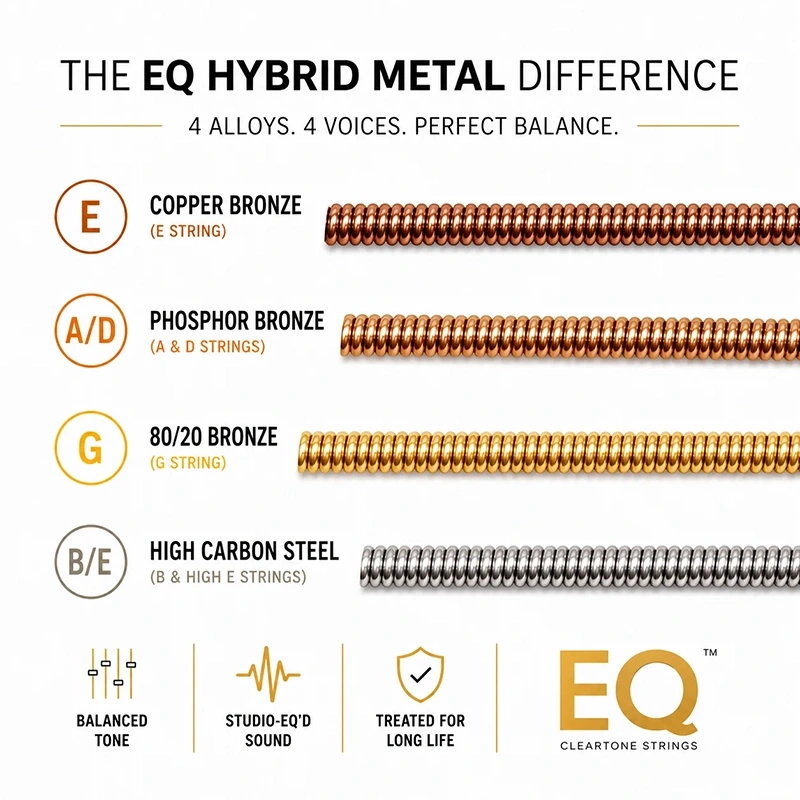 Cleartone EQ Hybrid Metal Acoustic Strings - Light .12-.53 - Image 3
